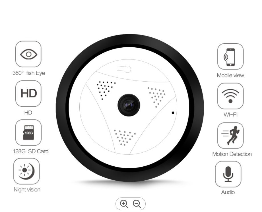 Панорамная камера 2.0 МР Рыбий глаз Wi-Fi — изображение 4